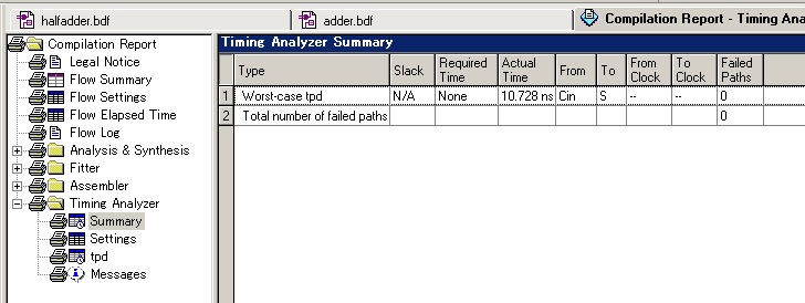 Symmary of timing analyzer